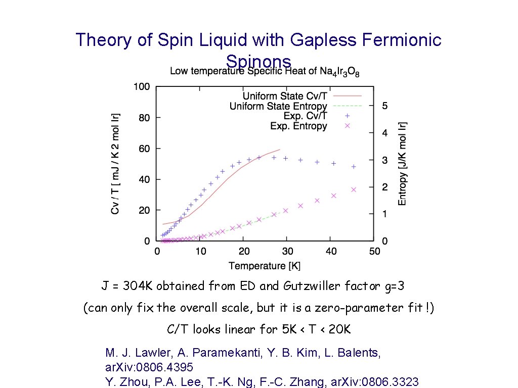 Theory of Spin Liquid with Gapless Fermionic Spinons J = 304 K obtained from