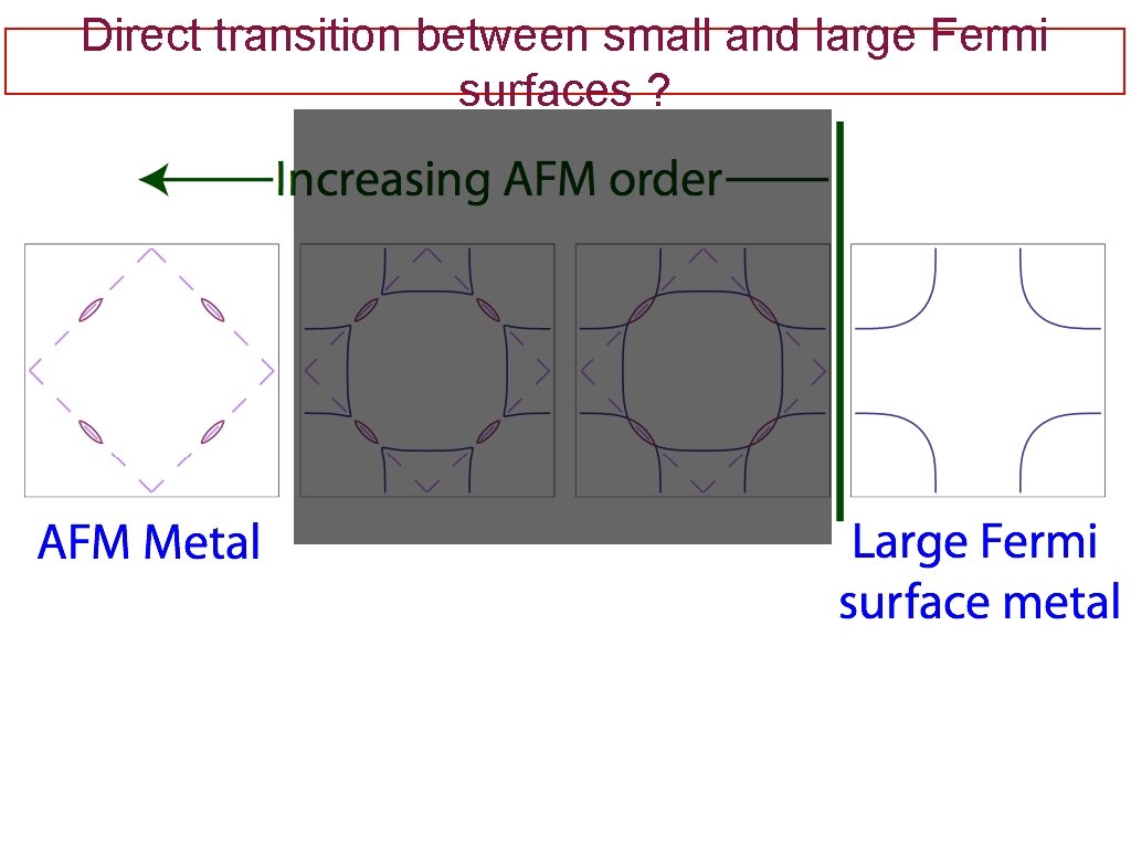 Direct transition between small and large Fermi surfaces ? 