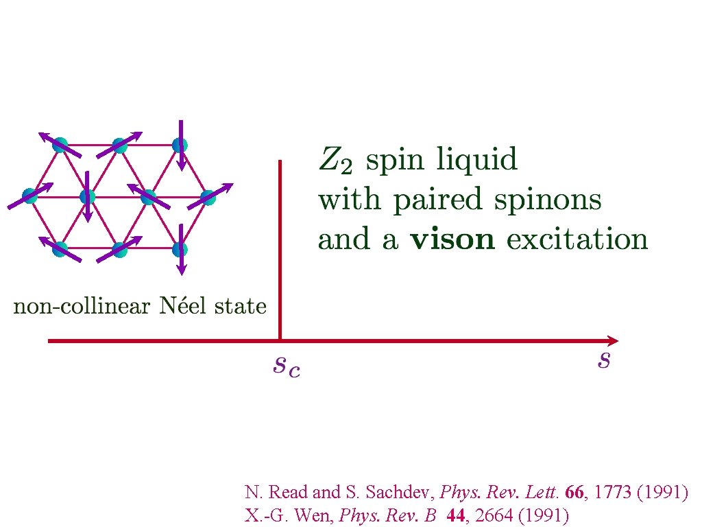 N. Read and S. Sachdev, Phys. Rev. Lett. 66, 1773 (1991) X. -G. Wen,