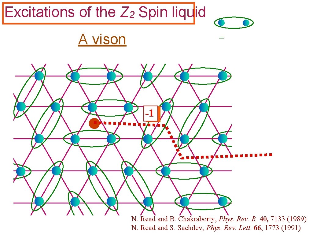 Excitations of the Z 2 Spin liquid A vison = -1 N. Read and