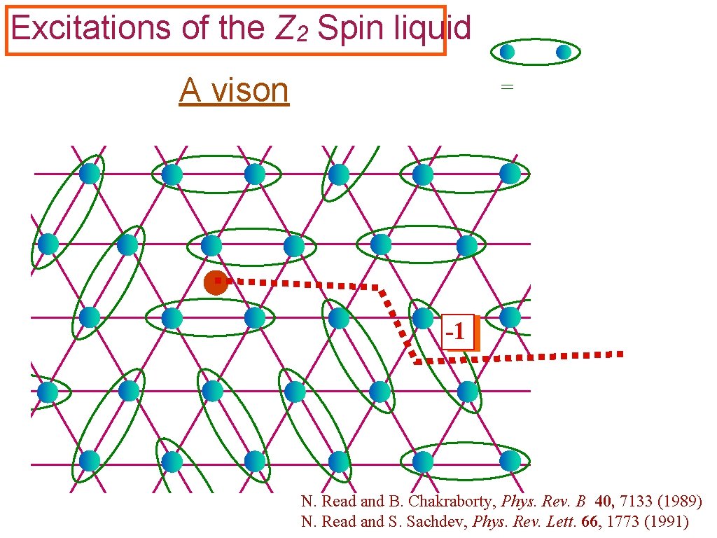 Excitations of the Z 2 Spin liquid A vison = -1 N. Read and