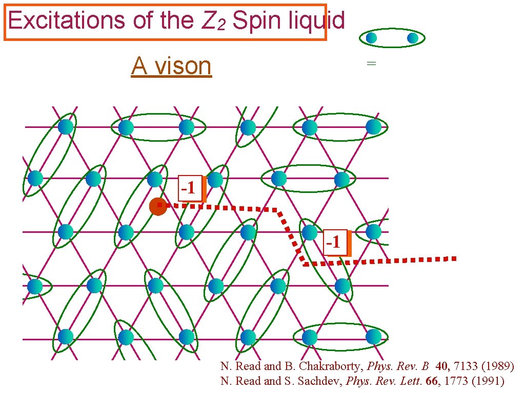 Excitations of the Z 2 Spin liquid A vison = -1 -1 N. Read