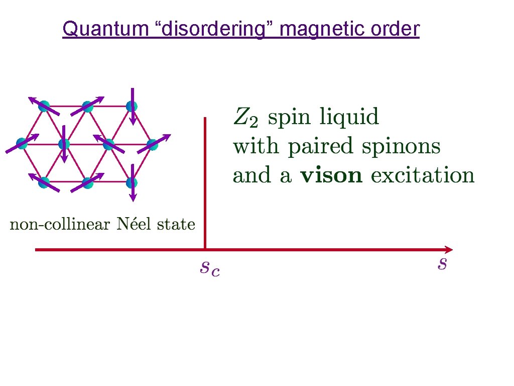 Quantum “disordering” magnetic order 