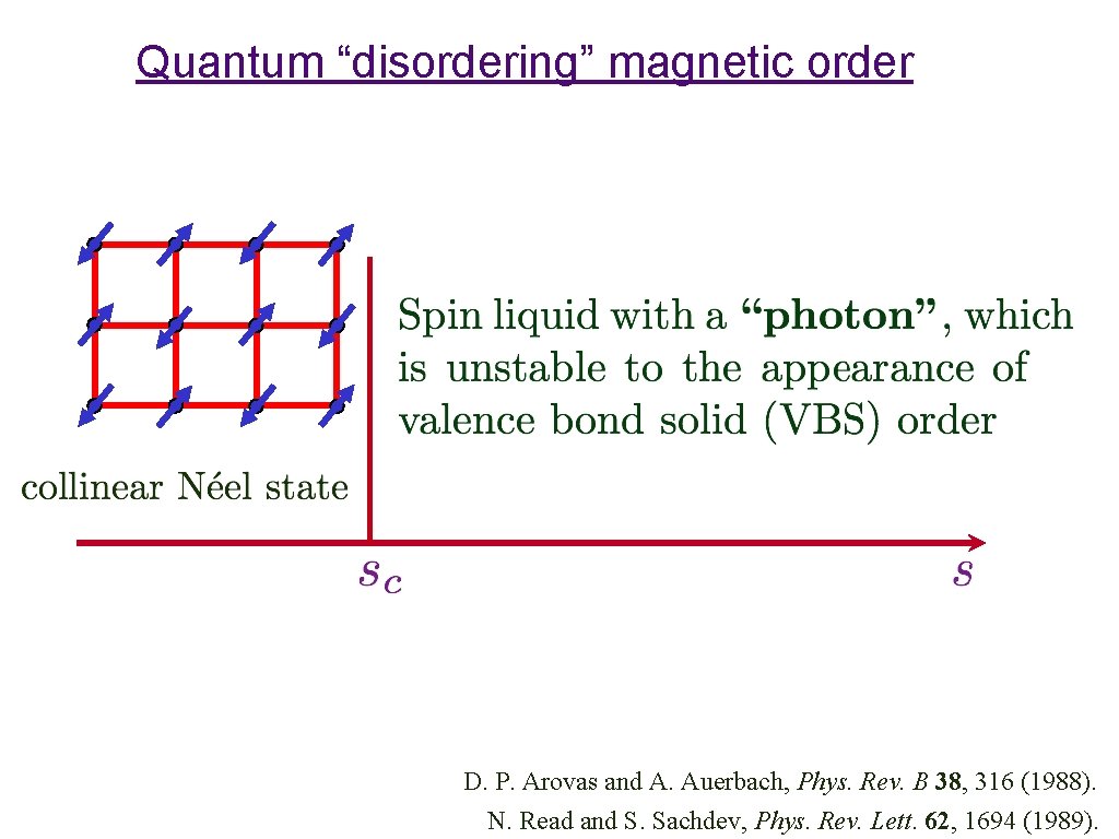 Quantum “disordering” magnetic order D. P. Arovas and A. Auerbach, Phys. Rev. B 38,