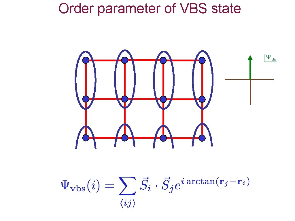 Order parameter of VBS state 