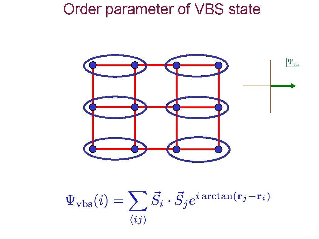 Order parameter of VBS state 