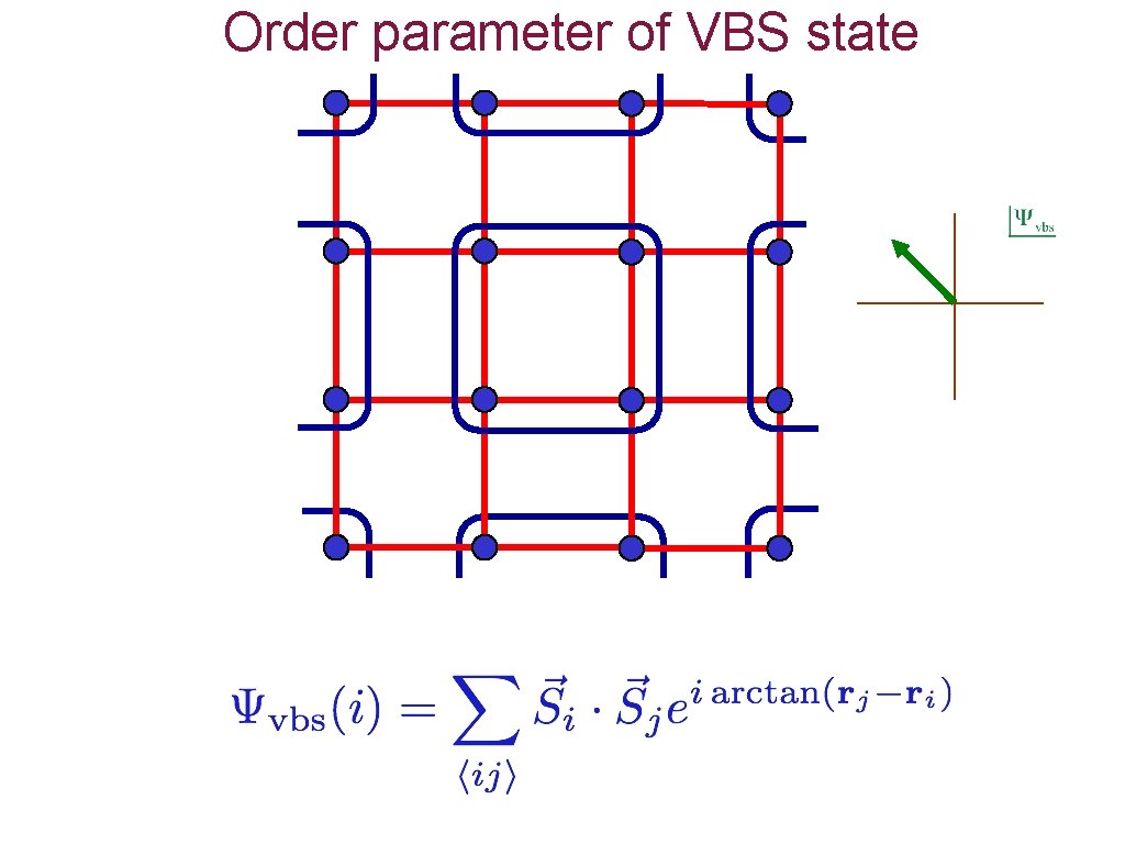 Order parameter of VBS state 