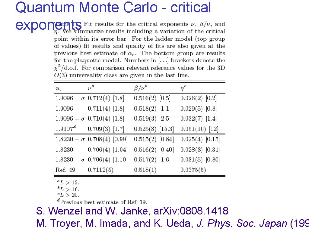 Quantum Monte Carlo - critical exponents S. Wenzel and W. Janke, ar. Xiv: 0808.