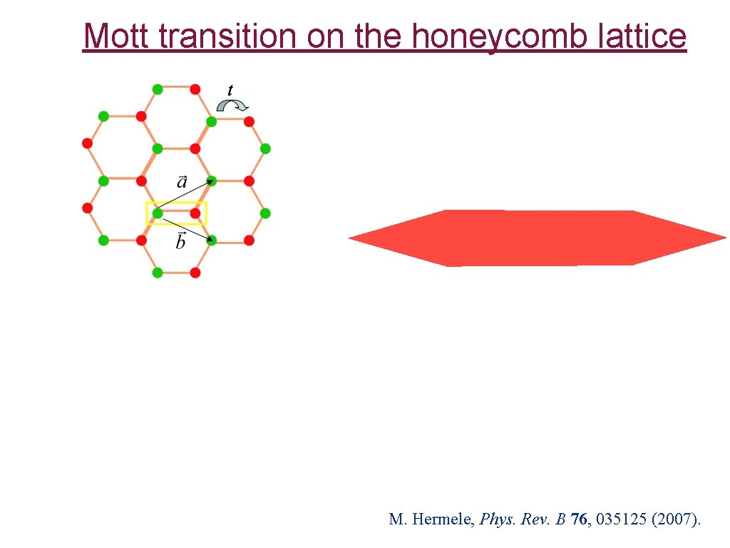 Mott transition on the honeycomb lattice M. Hermele, Phys. Rev. B 76, 035125 (2007).