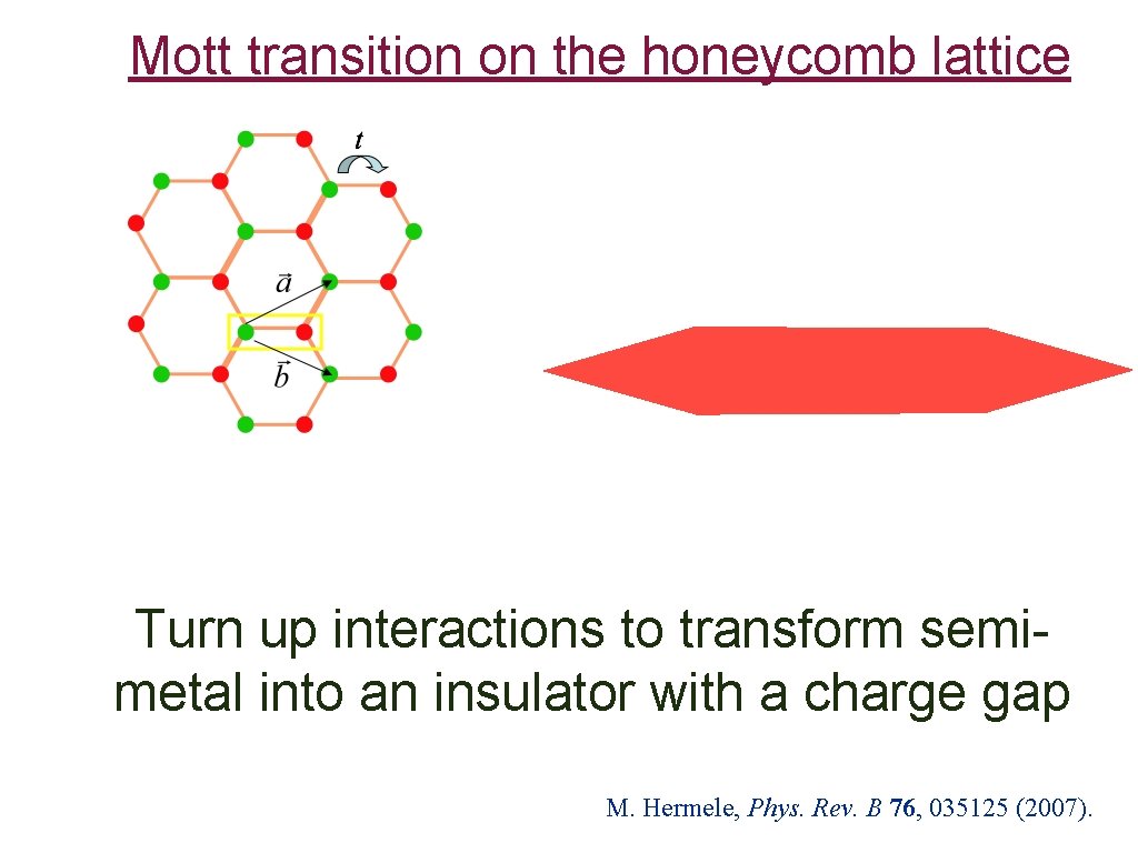 Mott transition on the honeycomb lattice Turn up interactions to transform semimetal into an