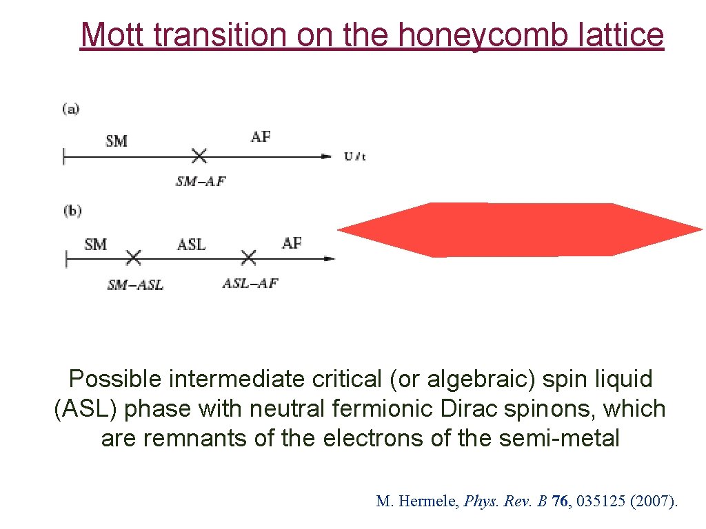 Mott transition on the honeycomb lattice Possible intermediate critical (or algebraic) spin liquid (ASL)