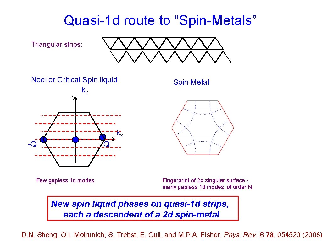 Quasi-1 d route to “Spin-Metals” Triangular strips: Neel or Critical Spin liquid ky Spin-Metal