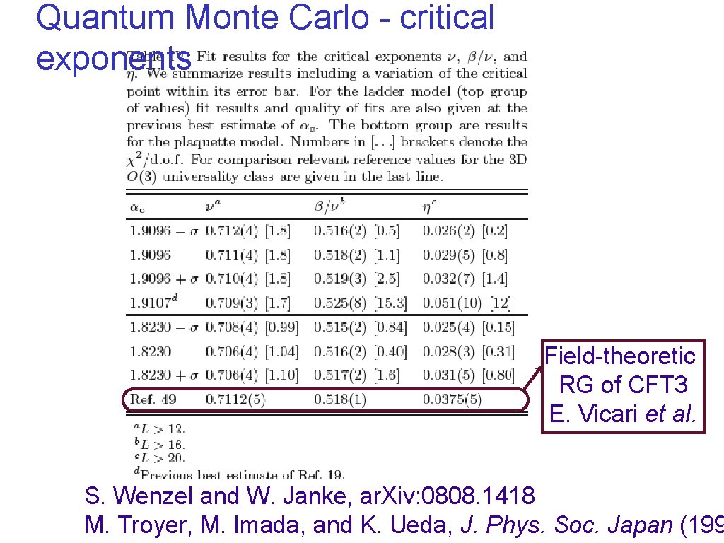 Quantum Monte Carlo - critical exponents Field-theoretic RG of CFT 3 E. Vicari et