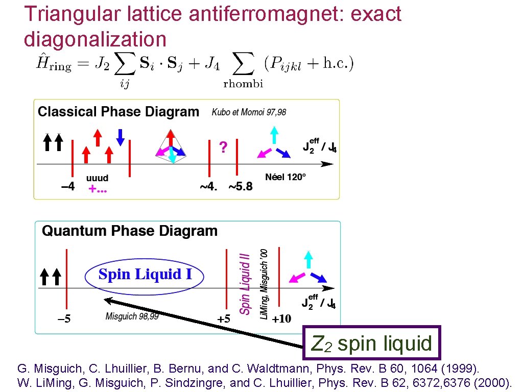 Triangular lattice antiferromagnet: exact diagonalization Z 2 spin liquid G. Misguich, C. Lhuillier, B.