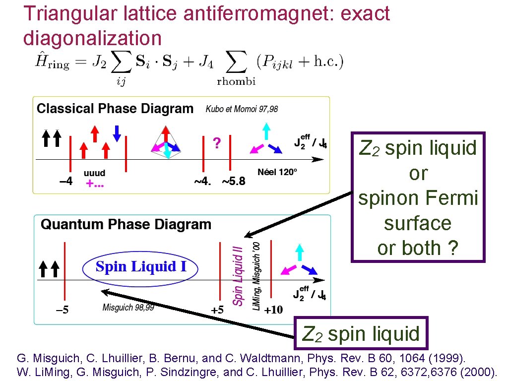 Triangular lattice antiferromagnet: exact diagonalization Z 2 spin liquid or spinon Fermi surface or