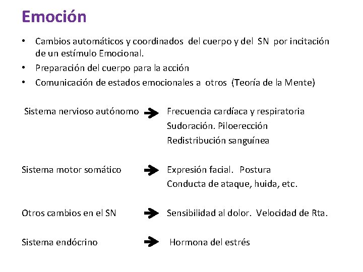 Emoción • Cambios automáticos y coordinados del cuerpo y del SN por incitación de