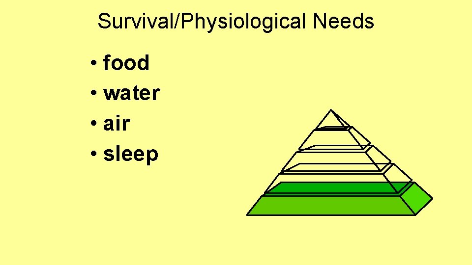 Survival/Physiological Needs • food • water • air • sleep 