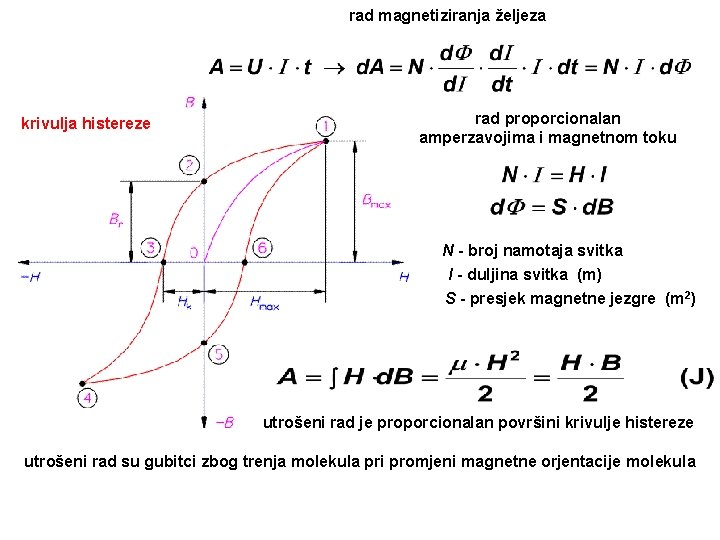 rad magnetiziranja željeza krivulja histereze rad proporcionalan amperzavojima i magnetnom toku N - broj