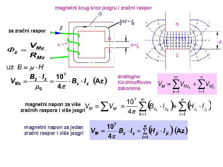 magnetni krug kroz jezgru i zračni raspor za zračni raspor lj =l - lz magnetni krug kroz jezgru i zračni raspor za zračni raspor lj =l - lz