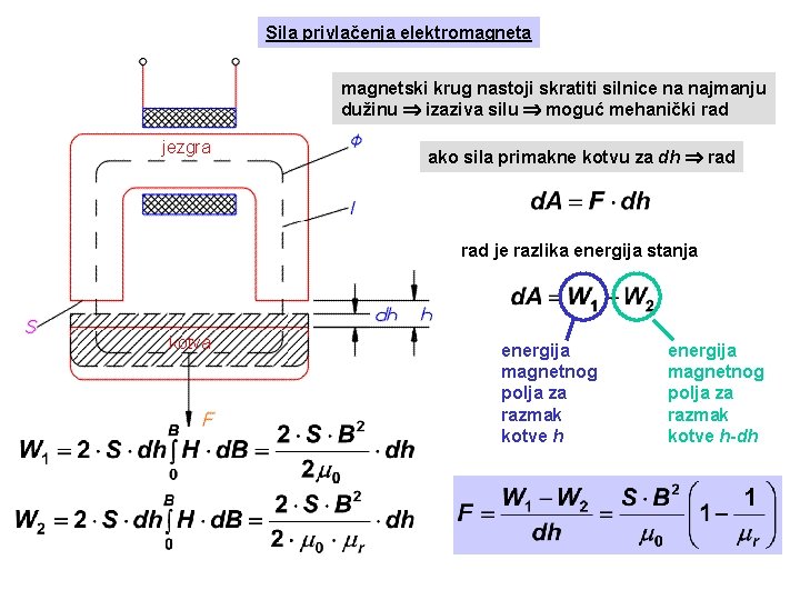 Sila privlačenja elektromagneta magnetski krug nastoji skratiti silnice na najmanju dužinu izaziva silu moguć Sila privlačenja elektromagneta magnetski krug nastoji skratiti silnice na najmanju dužinu izaziva silu moguć