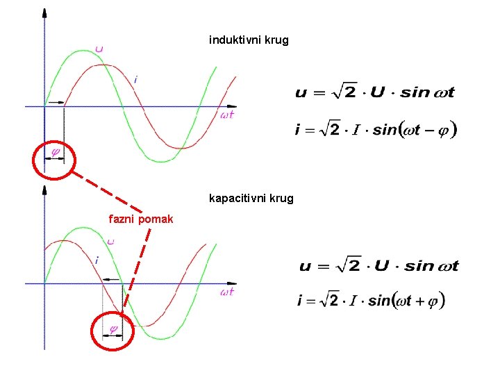 induktivni krug kapacitivni krug fazni pomak 