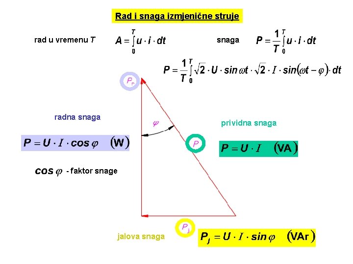 Rad i snaga izmjenične struje rad u vremenu T snaga radna snaga prividna snaga