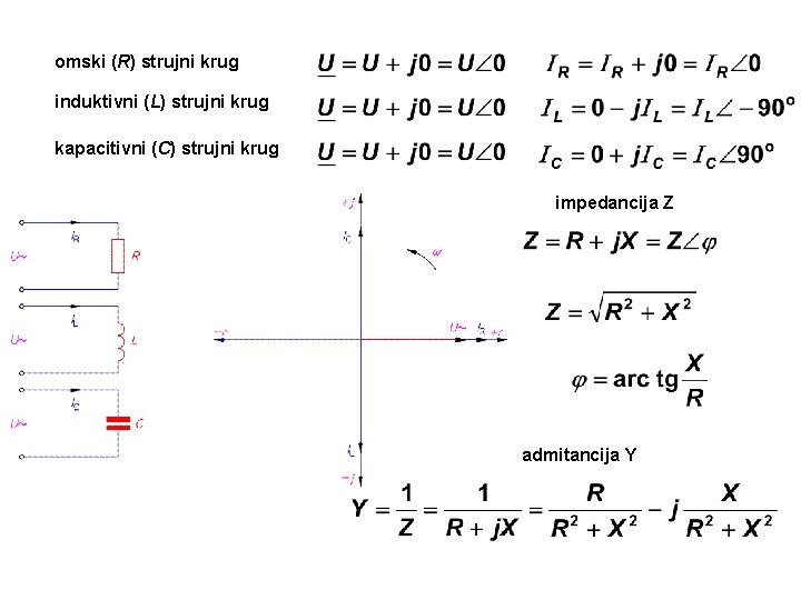 omski (R) strujni krug induktivni (L) strujni krug kapacitivni (C) strujni krug impedancija Z