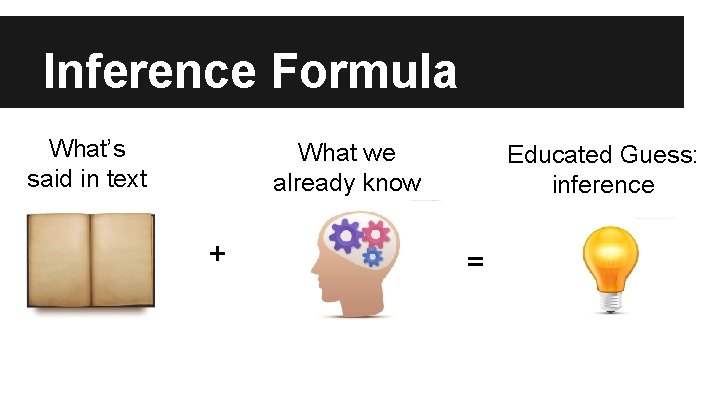 Inference Formula What’s said in text What we already know + Educated Guess: inference