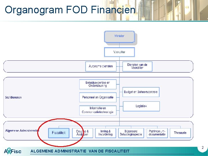 Organogram FOD Financien ALGEMENE ADMINISTRATIE VAN DE FISCALITEIT 2 