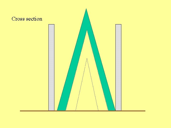 Cross section 