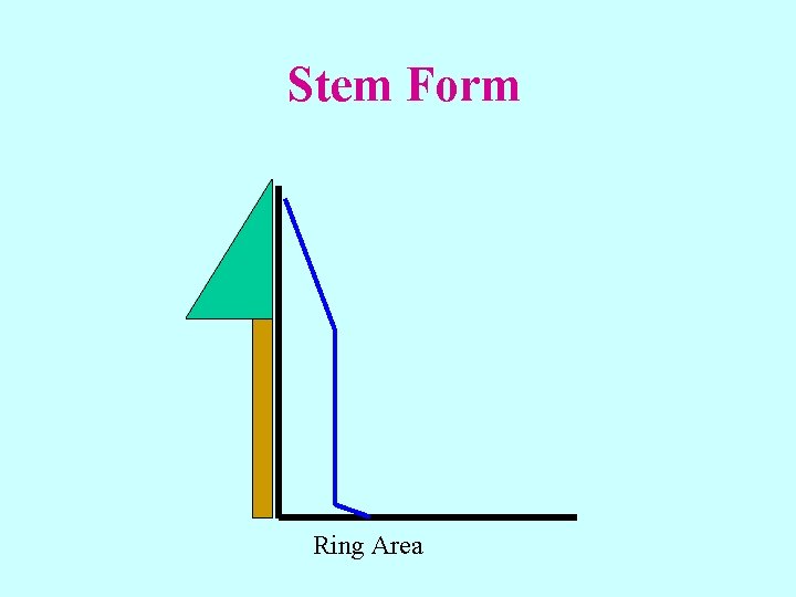 Stem Form Ring Area 