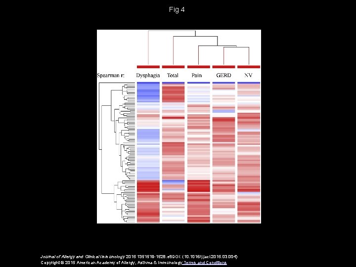 Fig 4 Journal of Allergy and Clinical Immunology 2015 1351519 -1528. e 8 DOI: