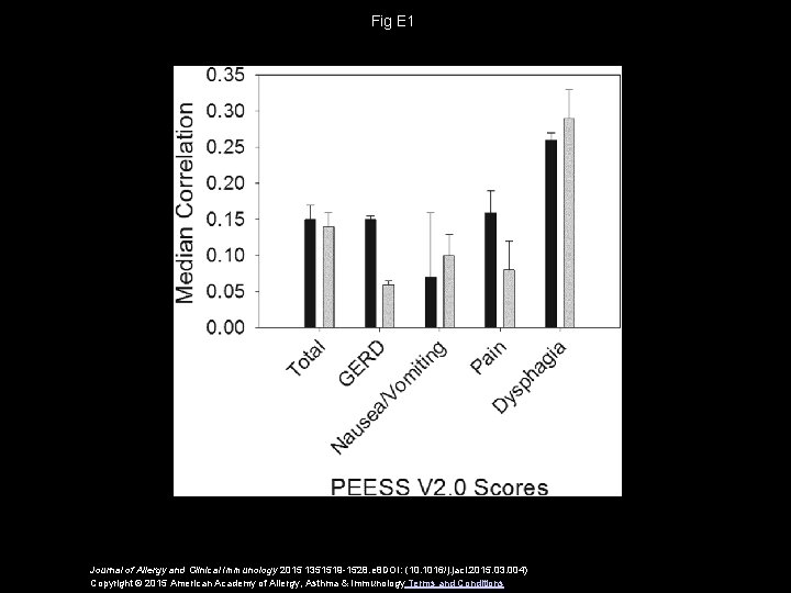 Fig E 1 Journal of Allergy and Clinical Immunology 2015 1351519 -1528. e 8