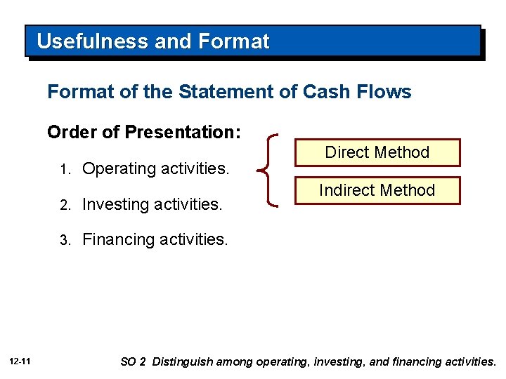 Usefulness and Format of the Statement of Cash Flows Order of Presentation: 1. 12