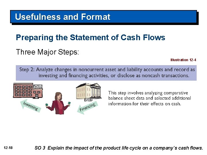 Usefulness and Format Preparing the Statement of Cash Flows Three Major Steps: Illustration 12