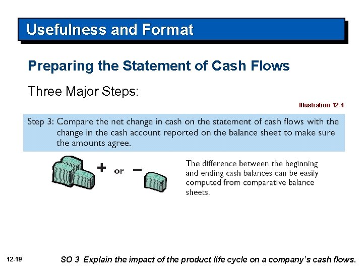 Usefulness and Format Preparing the Statement of Cash Flows Three Major Steps: Illustration 12