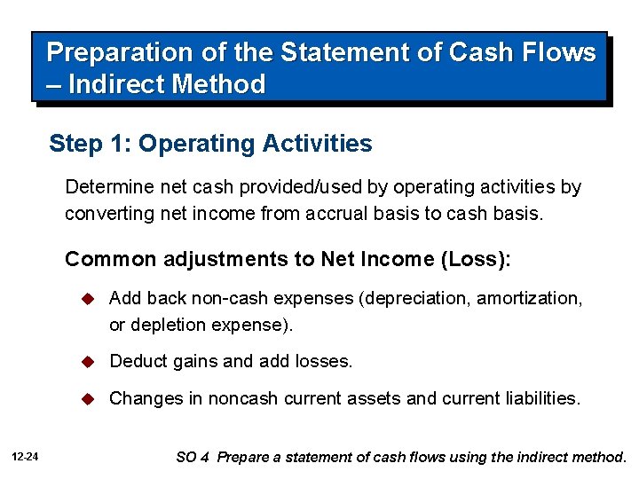 Preparation of the Statement of Cash Flows – Indirect Method Step 1: Operating Activities