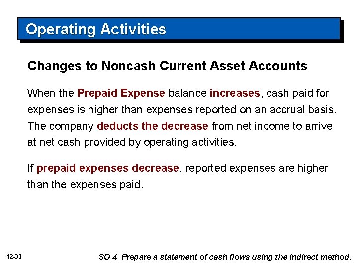 Operating Activities Changes to Noncash Current Asset Accounts When the Prepaid Expense balance increases,