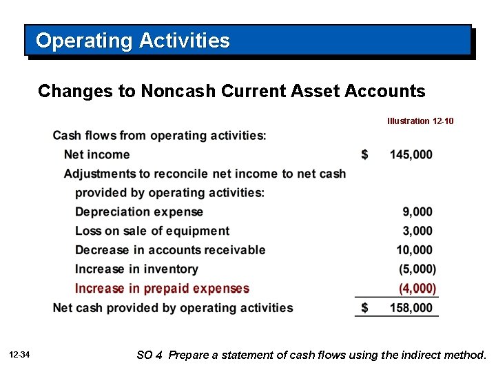 Operating Activities Changes to Noncash Current Asset Accounts Illustration 12 -10 12 -34 SO