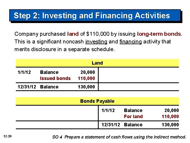 Step 2: Investing and Financing Activities Company purchased land of $110, 000 by issuing