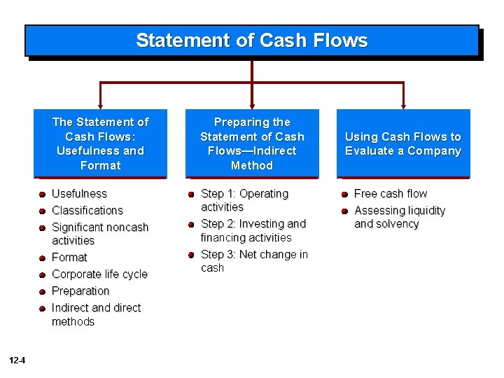 Statement of Cash Flows The Statement of Cash Flows: Usefulness and Format Preparing the