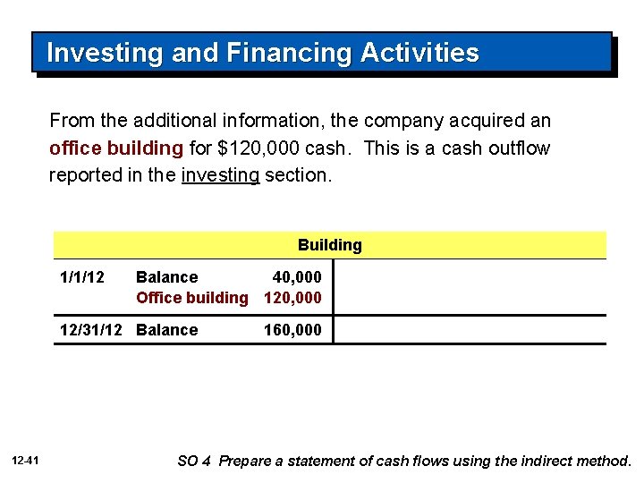 Investing and Financing Activities From the additional information, the company acquired an office building