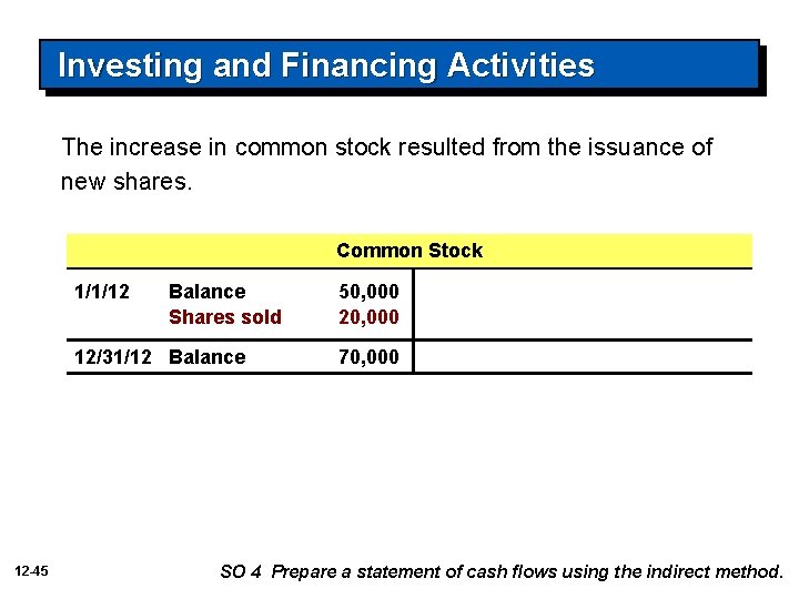 Investing and Financing Activities The increase in common stock resulted from the issuance of
