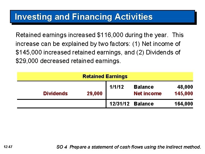 Investing and Financing Activities Retained earnings increased $116, 000 during the year. This increase