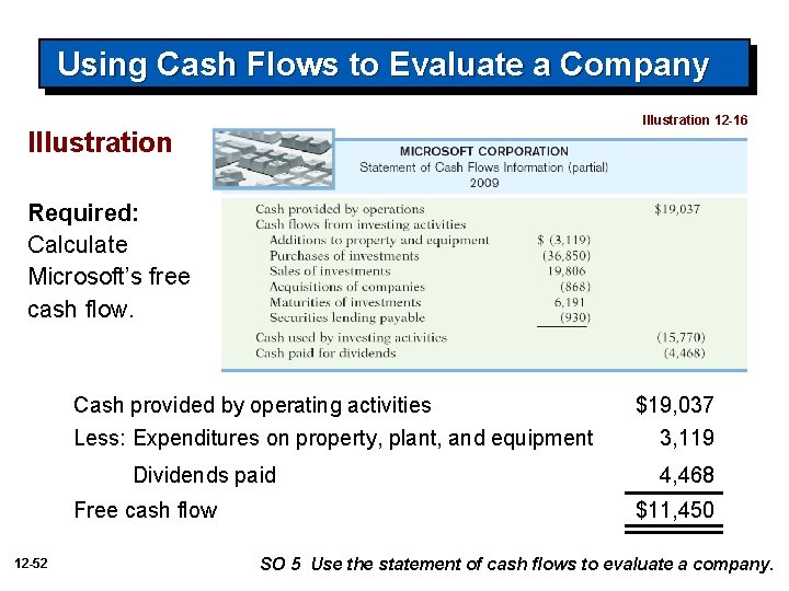 Using Cash Flows to Evaluate a Company Illustration 12 -16 Illustration Required: Calculate Microsoft’s