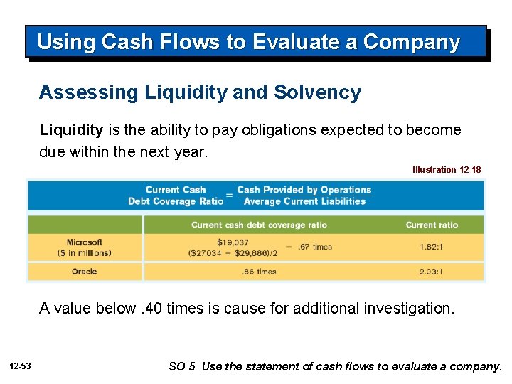 Using Cash Flows to Evaluate a Company Assessing Liquidity and Solvency Liquidity is the