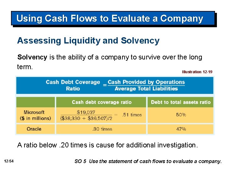 Using Cash Flows to Evaluate a Company Assessing Liquidity and Solvency is the ability