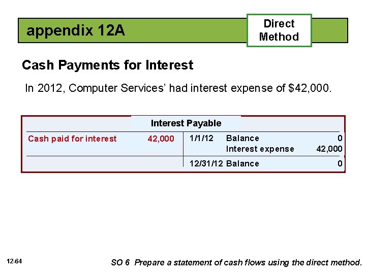 Direct Method appendix 12 A Cash Payments for Interest In 2012, Computer Services’ had
