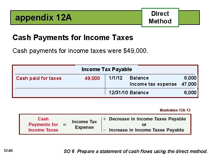 Direct Method appendix 12 A Cash Payments for Income Taxes Cash payments for income