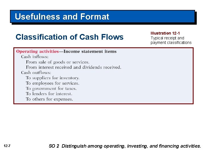 Usefulness and Format Classification of Cash Flows 12 -7 Illustration 12 -1 Typical receipt